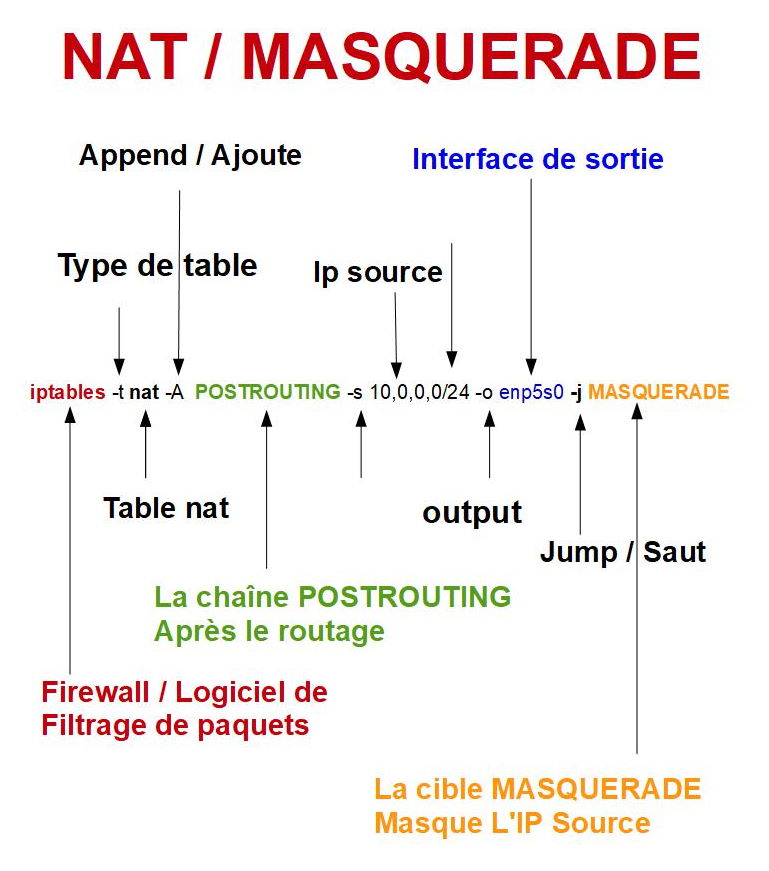 images/iptables1.jpg